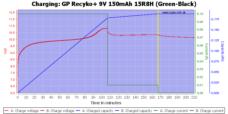 GP%20Recyko+%209V%20150mAh%2015R8H%20(Green-Black)-Charge