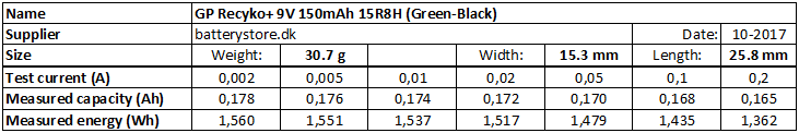 GP%20Recyko+%209V%20150mAh%2015R8H%20(Green-Black)-info