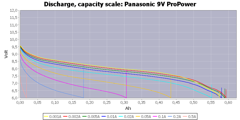 Panasonic%209V%20ProPower-Capacity