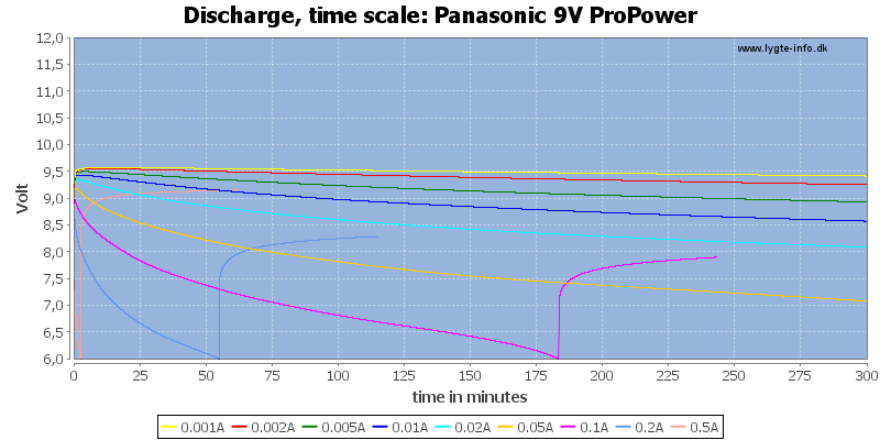 Panasonic%209V%20ProPower-CapacityTime