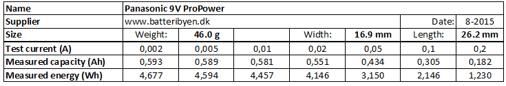 Panasonic%209V%20ProPower-info