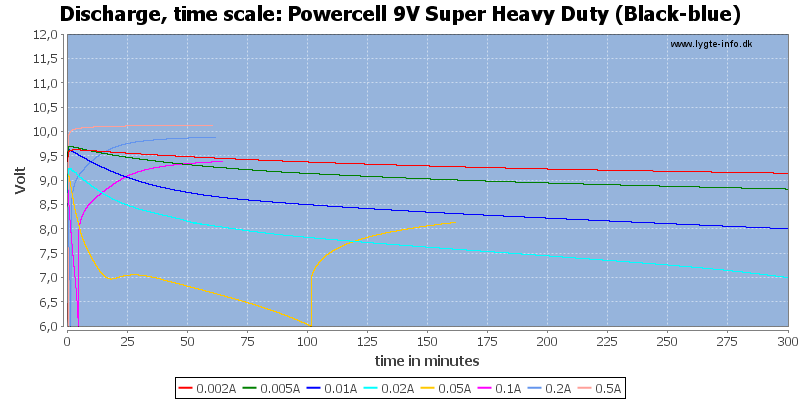 Powercell%209V%20Super%20Heavy%20Duty%20(Black-blue)-CapacityTime