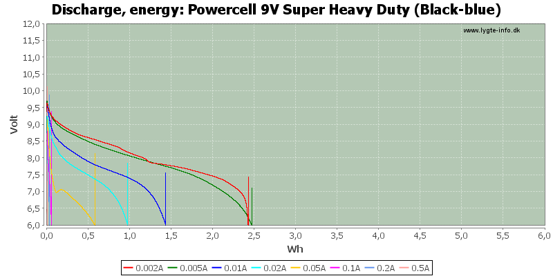 Powercell%209V%20Super%20Heavy%20Duty%20(Black-blue)-Energy