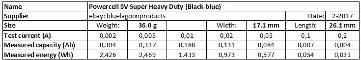 Powercell%209V%20Super%20Heavy%20Duty%20(Black-blue)-info