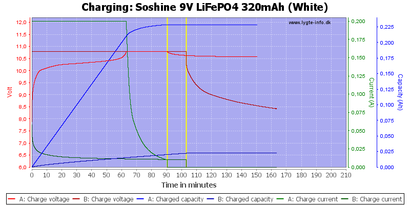 Soshine%209V%20LiFePO4%20320mAh%20(White)-Charge