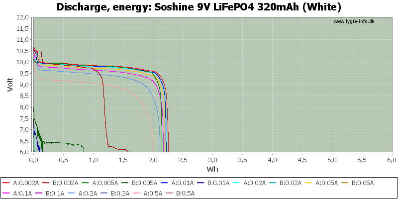 Soshine%209V%20LiFePO4%20320mAh%20(White)-Energy