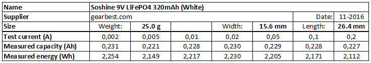 Soshine%209V%20LiFePO4%20320mAh%20(White)-info