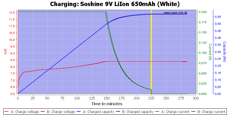 Soshine%209V%20LiIon%20650mAh%20(White)-Charge