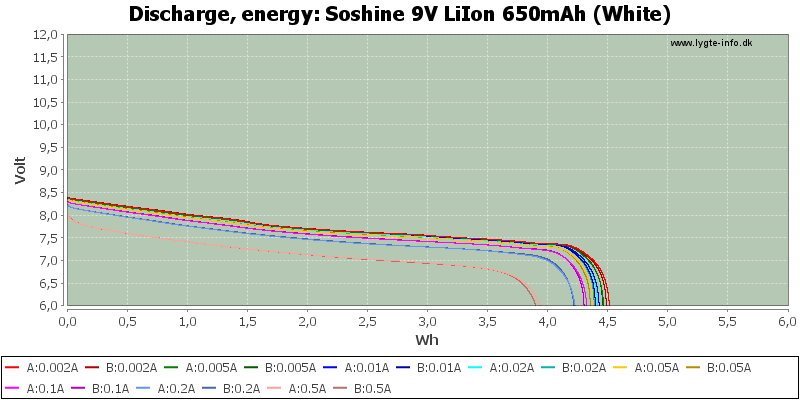 Soshine%209V%20LiIon%20650mAh%20(White)-Energy