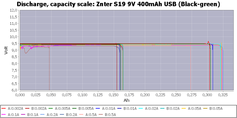 Znter%20S19%209V%20400mAh%20USB%20(Black-green)-Capacity