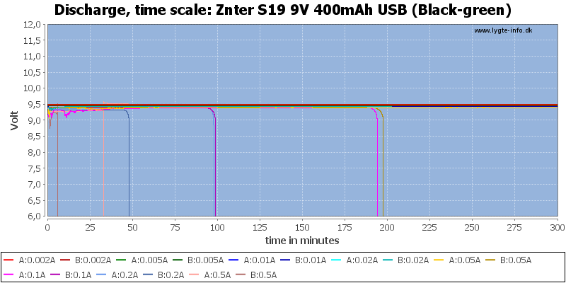 Znter%20S19%209V%20400mAh%20USB%20(Black-green)-CapacityTime