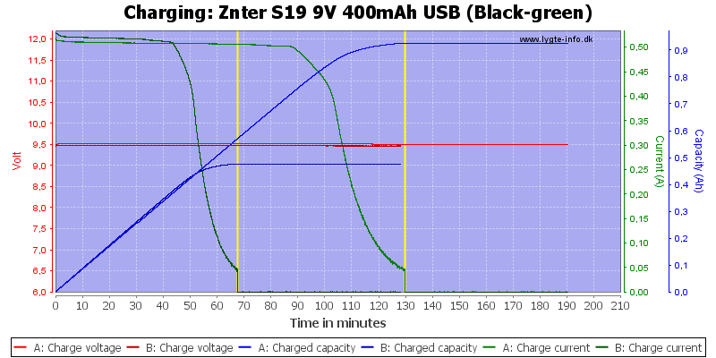 Znter%20S19%209V%20400mAh%20USB%20(Black-green)-Charge