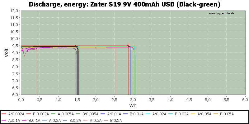 Znter%20S19%209V%20400mAh%20USB%20(Black-green)-Energy