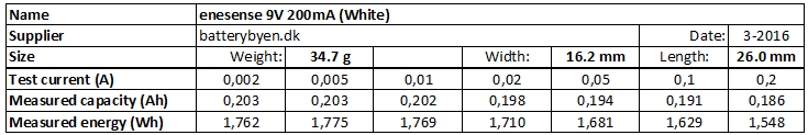 enesense%209V%20200mA%20(White)-info