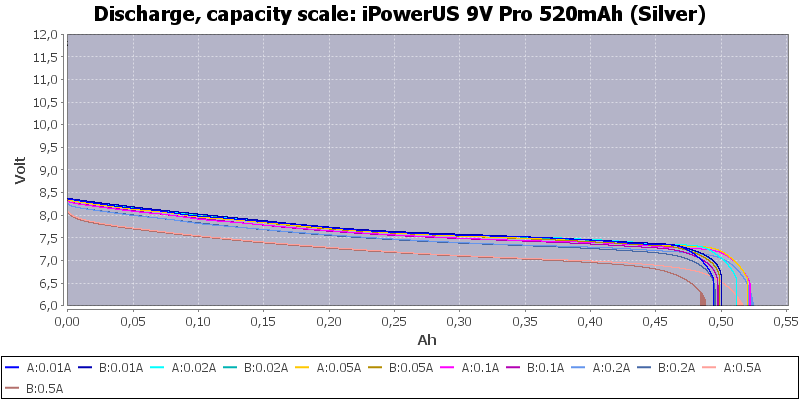 iPowerUS%209V%20Pro%20520mAh%20(Silver)-Capacity