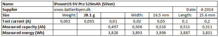 iPowerUS%209V%20Pro%20520mAh%20(Silver)-info