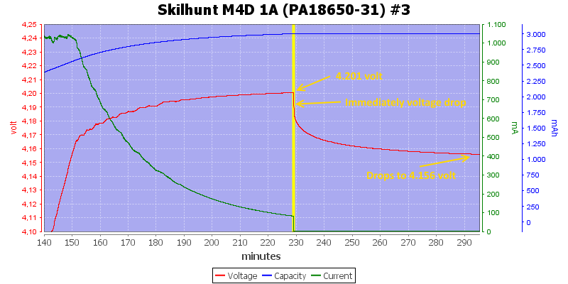 Skilhunt%20M4D%201A%20(PA18650-31)%20%233-Zoom