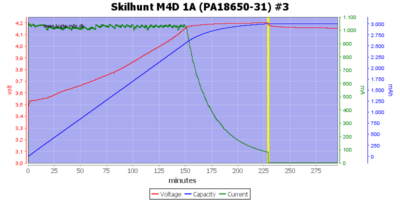 Skilhunt%20M4D%201A%20(PA18650-31)%20%233