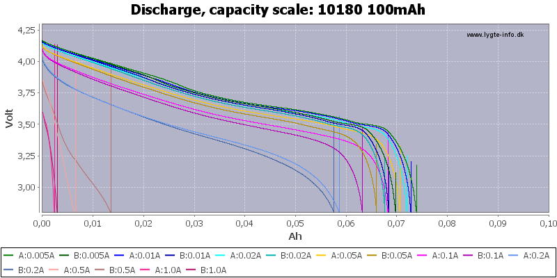 10180%20100mAh-Capacity