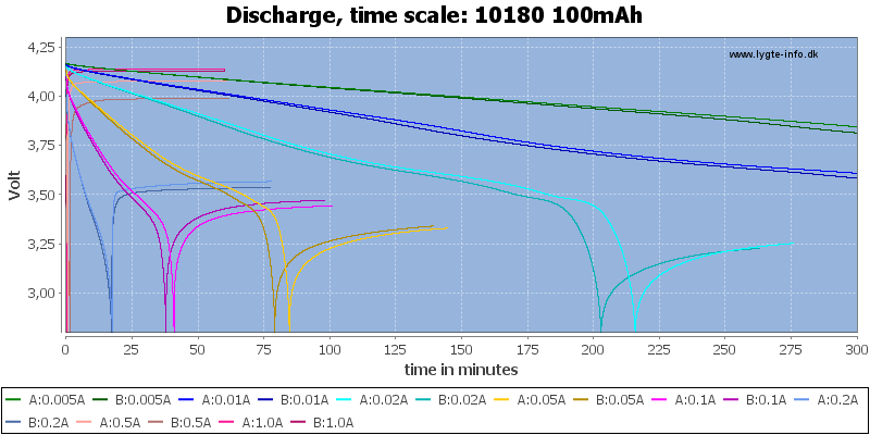 10180%20100mAh-CapacityTime