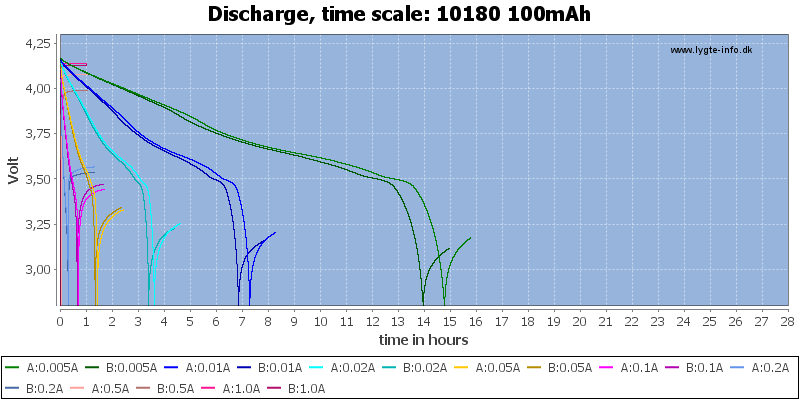 10180%20100mAh-CapacityTimeHours