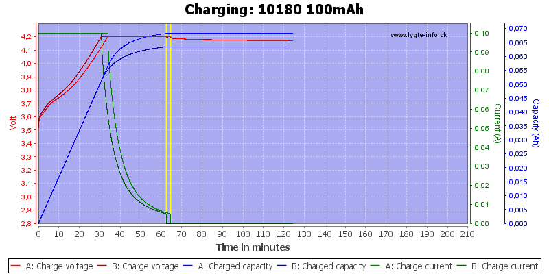 10180%20100mAh-Charge