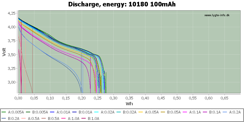 10180%20100mAh-Energy