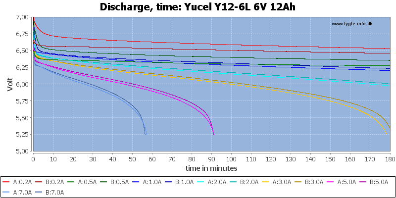 Yucel%20Y12-6L%206V%2012Ah-CapacityTime