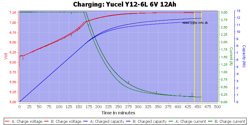 Yucel%20Y12-6L%206V%2012Ah-Charge