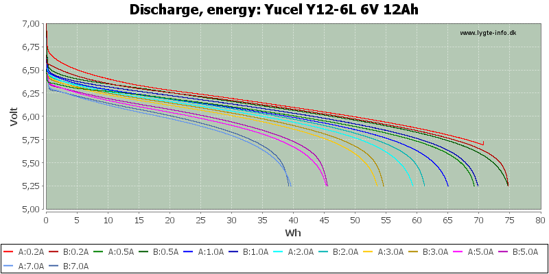 Yucel%20Y12-6L%206V%2012Ah-Energy