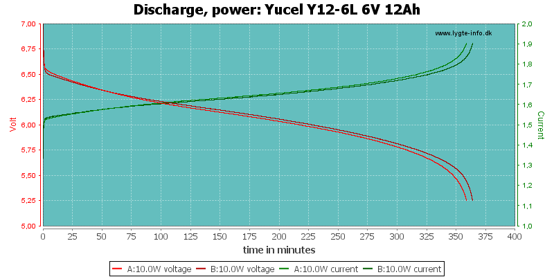 Yucel%20Y12-6L%206V%2012Ah-PowerLoadTime