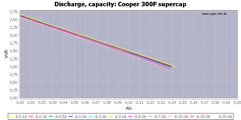 Cooper%20300F%20supercap-Capacity