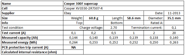 Cooper%20300F%20supercap-info