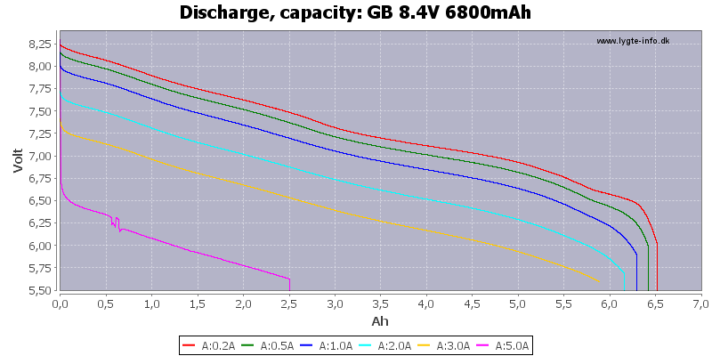 GB%208.4V%206800mAh-Capacity