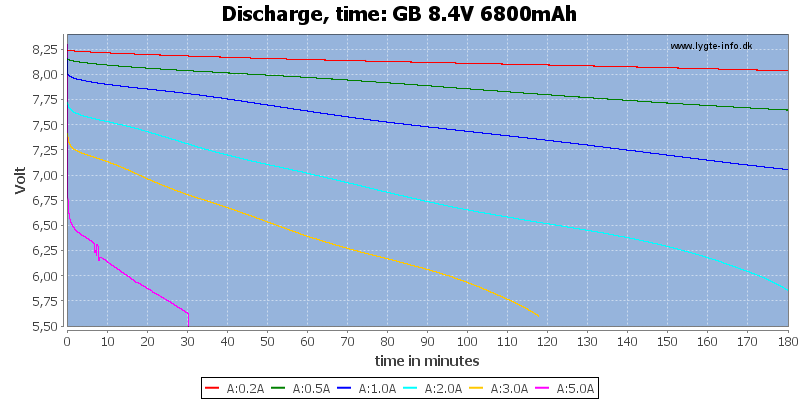 GB%208.4V%206800mAh-CapacityTime