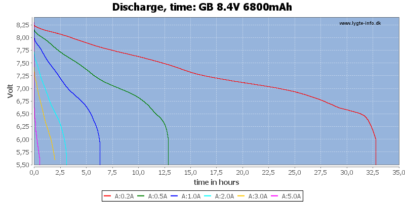 GB%208.4V%206800mAh-CapacityTimeHours