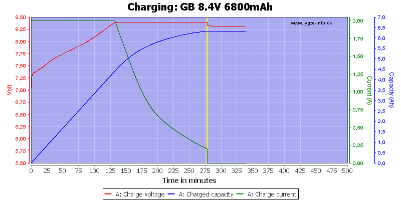 GB%208.4V%206800mAh-Charge