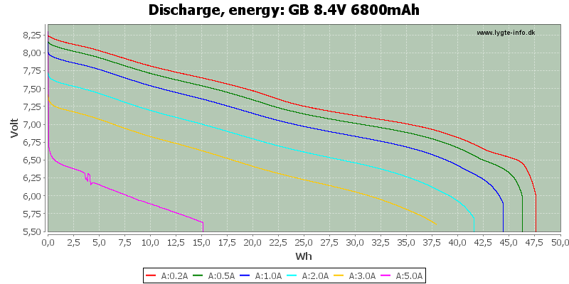 GB%208.4V%206800mAh-Energy