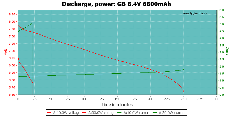 GB%208.4V%206800mAh-PowerLoadTime