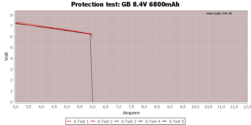 GB%208.4V%206800mAh-TripCurrent