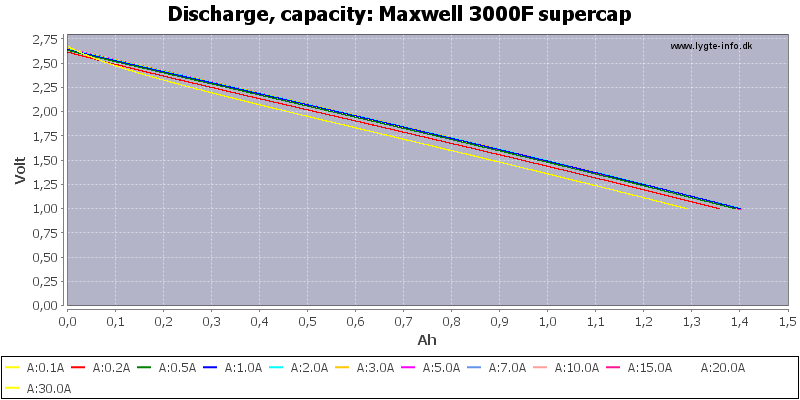 Maxwell%203000F%20supercap-Capacity