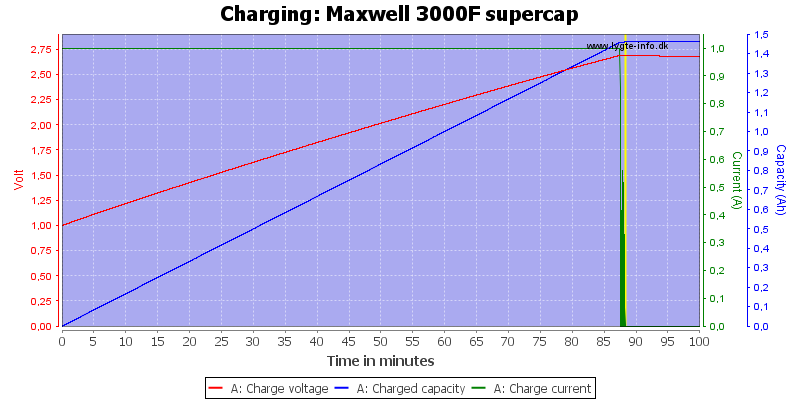 Maxwell%203000F%20supercap-Charge