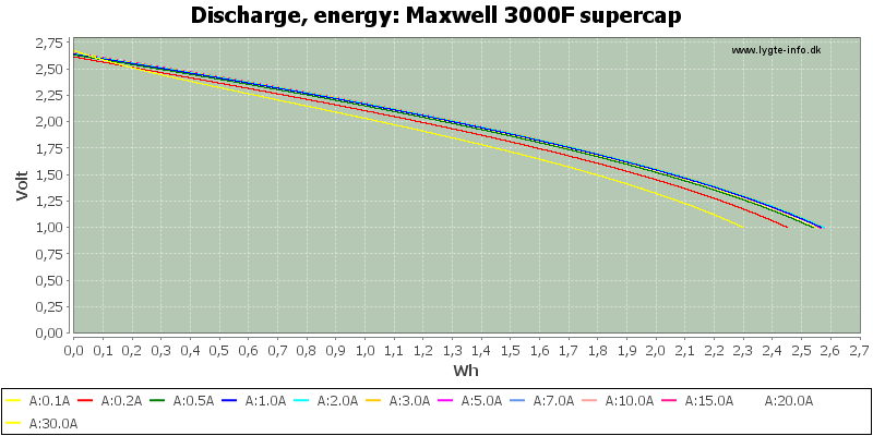 Maxwell%203000F%20supercap-Energy