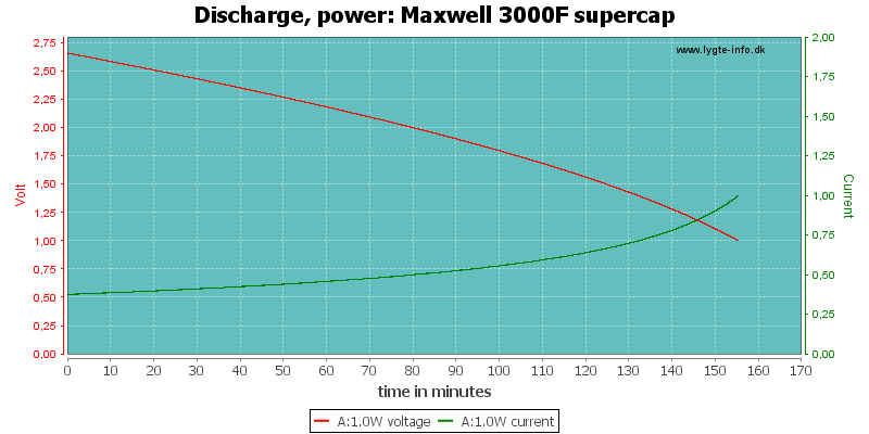 Maxwell%203000F%20supercap-PowerLoadTime