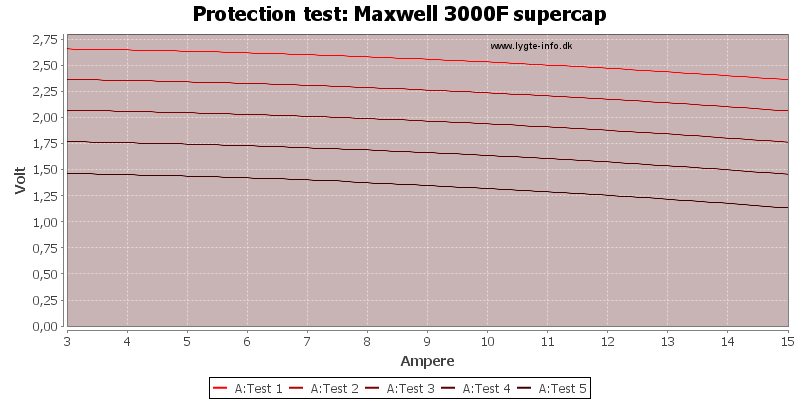 Maxwell%203000F%20supercap-TripCurrent