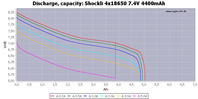 Shockli%204x18650%207.4V%204400mAh-Capacity