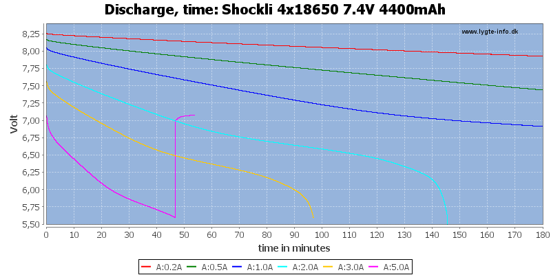 Shockli%204x18650%207.4V%204400mAh-CapacityTime