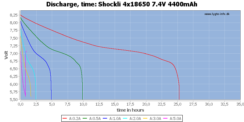 Shockli%204x18650%207.4V%204400mAh-CapacityTimeHours