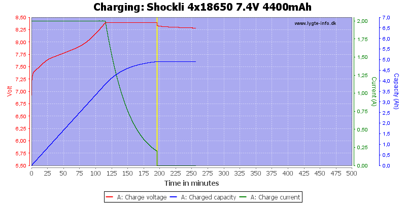 Shockli%204x18650%207.4V%204400mAh-Charge