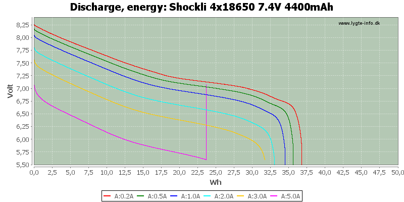 Shockli%204x18650%207.4V%204400mAh-Energy